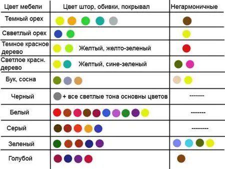 таблица соответствия цвета мебели и стен