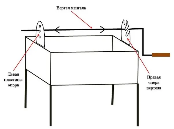вертел для мангала с электроприводом — особенности, порядок изготовления своими руками