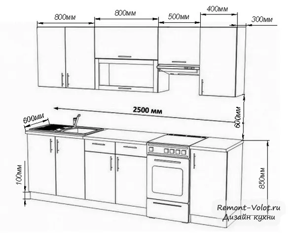 кухонный фасад – «лицо» гарнитура. характеристика материалов и процесс изготовления. фасады для кухни своими руками. 5