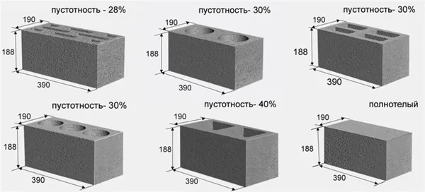керамзитобетонные блоки: размеры характеристики и технология производства. размер керамзитобетонного блока стандарт. 2