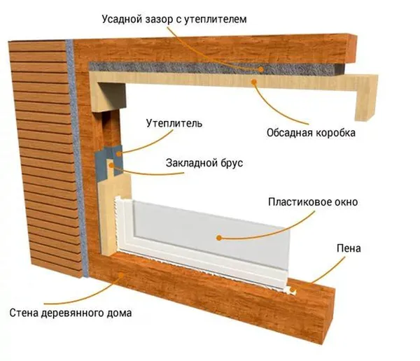 6 советов по выбору и установке окон в деревянный дом. установка окон в деревянном доме. 21