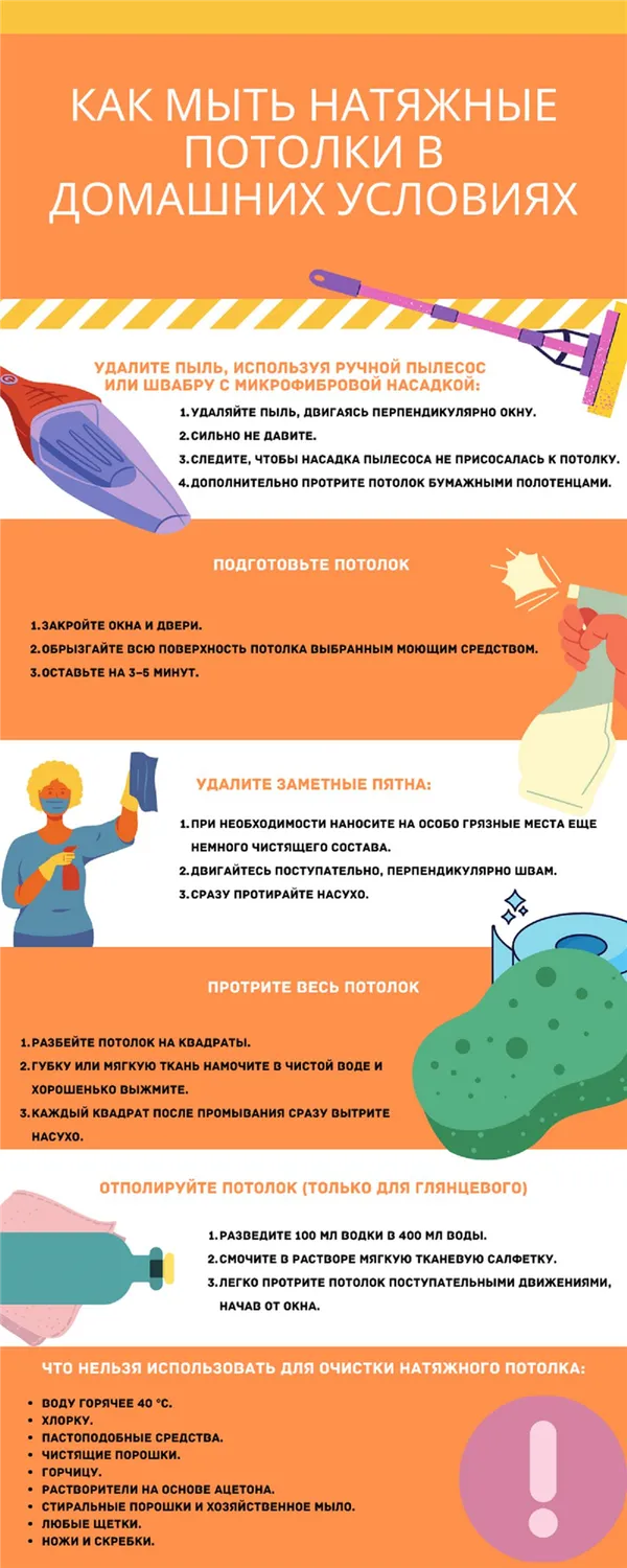 инфографика. как мыть натяжные потолки