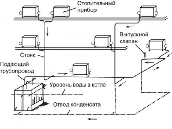 схема отопления одноэтажного дома с принудительной циркуляцией: подключение котла к двухтрубной отопительной системе частного дома своими руками, как правильно сделать