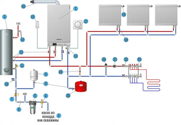 двухтрубная система отопления: все нюансы, которые нужно знать. двухтрубная система отопления в частном доме. 10