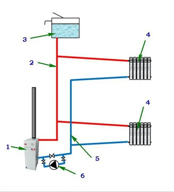 двухтрубная система отопления: все нюансы, которые нужно знать. двухтрубная система отопления в частном доме. 55