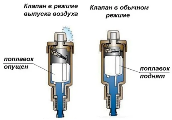клапан автоматического сброса воздуха из системы отопления