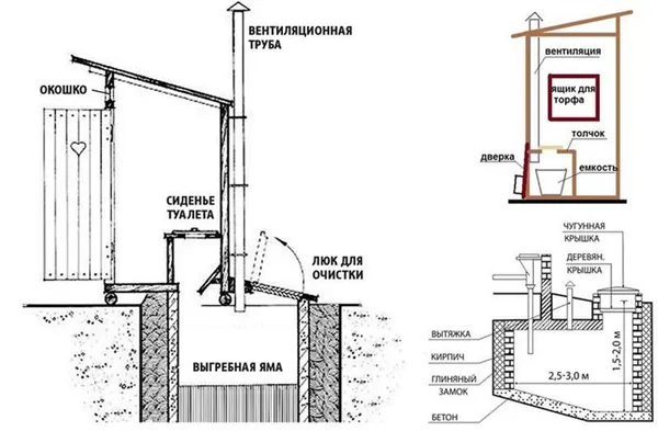 чертеж туалета для более удобного строительства
