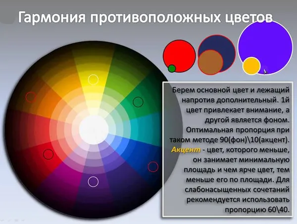 сочетание оттенков в цветовом круге