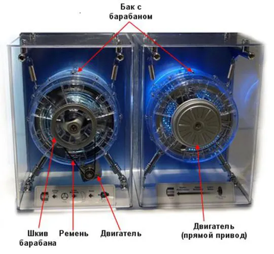 инверторная стиральная машина: чем отличается от обычной топ-15 лучших моделей. инверторный двигатель в стиральной машине что это. 3