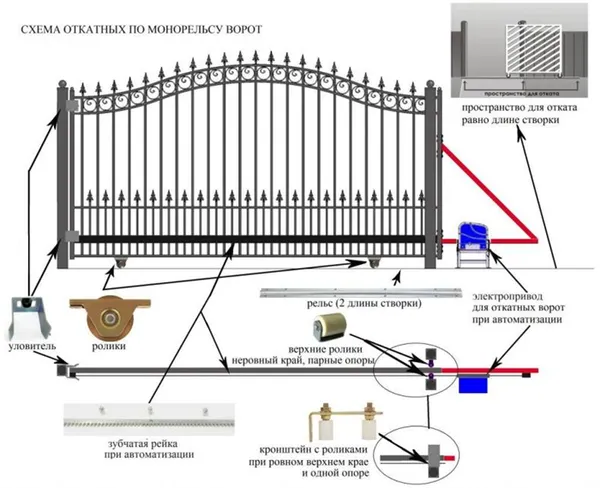 откатные ворота своими руками. схема, поэтапная инструкция. как сделать откатные ворота своими руками. 34