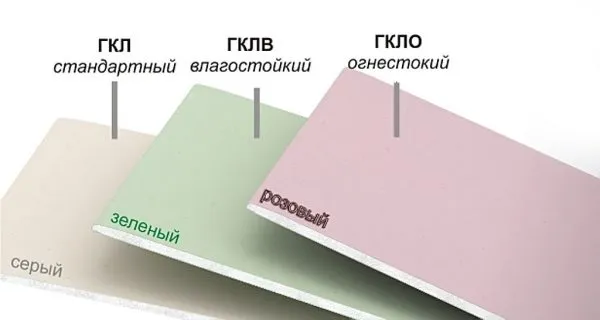 основные виды гипсокартонных листов