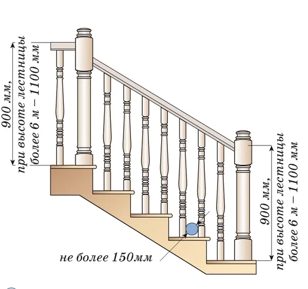 размеры ограждения лестницы нормы