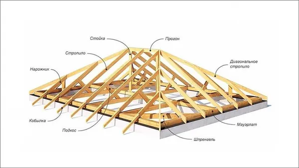 стропильная система вальмовой крыши
