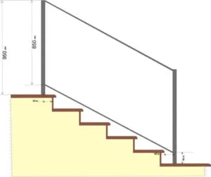 какой должна быть высота перил на лестнице по стандарту