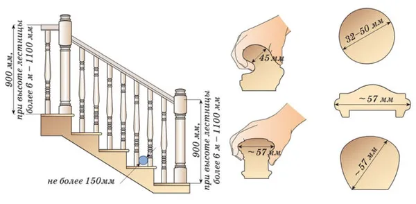 какой должна быть высота перил у лестницы в частном доме