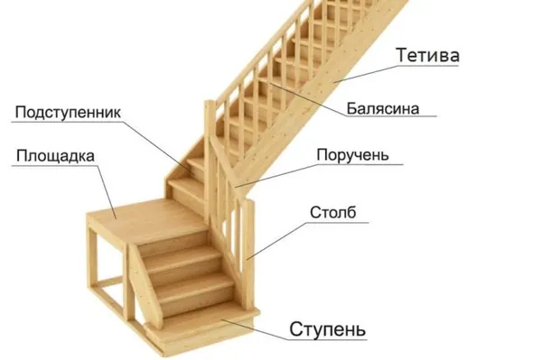 какой должна быть высота перил у лестницы в частном доме
