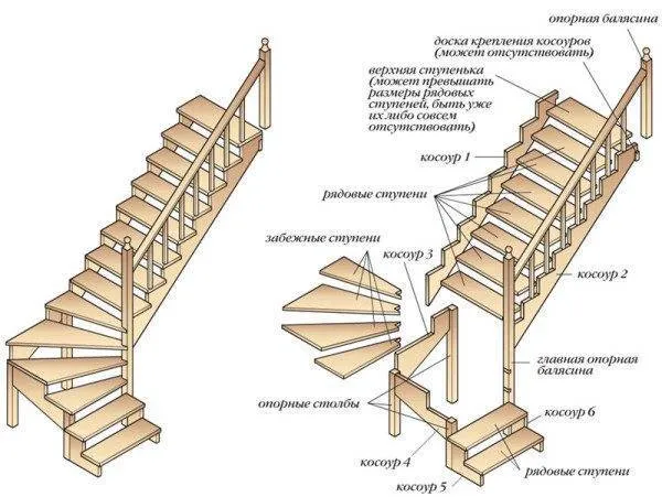деревянные винтовые лестницы: нюансы самостоятельного строительства