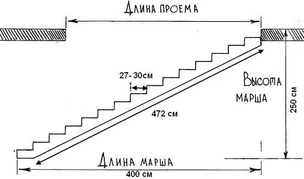лестничные ступени - требования к ширине и высоте