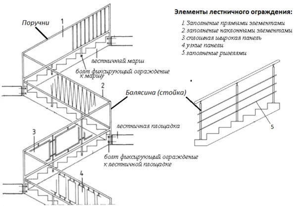 как сделать перила для лестницы своими руками — простые конструкции и особенности их применения. как сделать перила для лестницы. 78