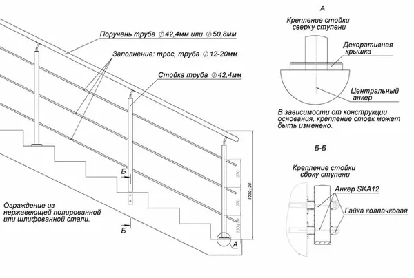 как сделать перила для лестницы своими руками — простые конструкции и особенности их применения. как сделать перила для лестницы. 83