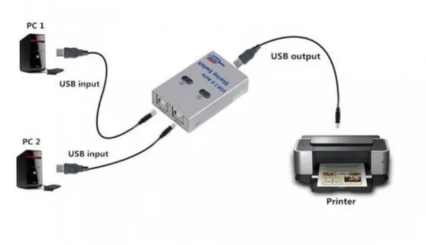 подключение нескольких компьютеров к принтеру через специальный usb–переключатель