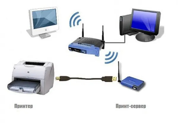 подключение нескольких компьютеров к принтеру через «принт-сервер»