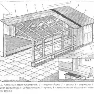 схема устройство крыши гаража