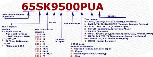 маркировка-телевизоров-lg-2012-2020-new