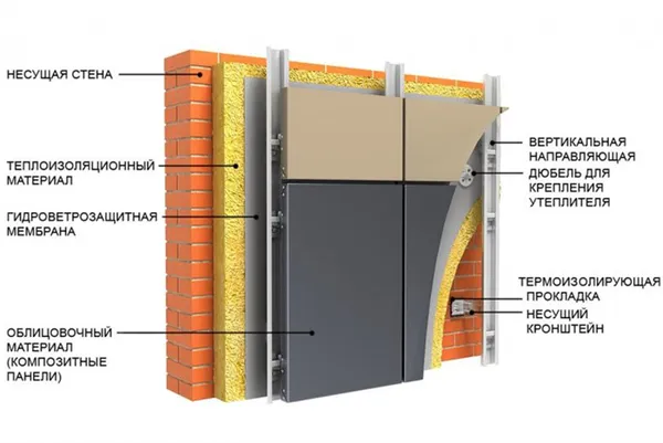 технология утепления фасада минватой под штукатурку и под сайдинг. утепление стен снаружи минватой. 2