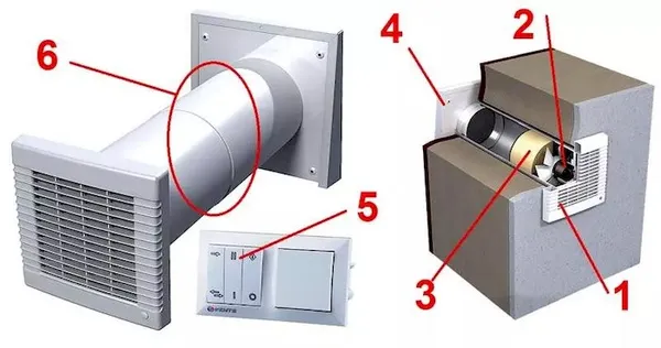 вентиляция в частном доме: приточная и вытяжная системы советы по обустройству. как правильно сделать вентиляцию в частном доме. 7