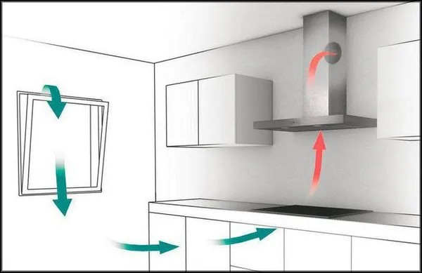 естественная вентиляция кухонного помещения