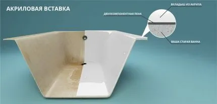 ремонт ванны с помощью акрила своими руками: простая инструкция в 3 шага