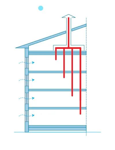схема устройства вентиляционной шахты многоэтажного дома