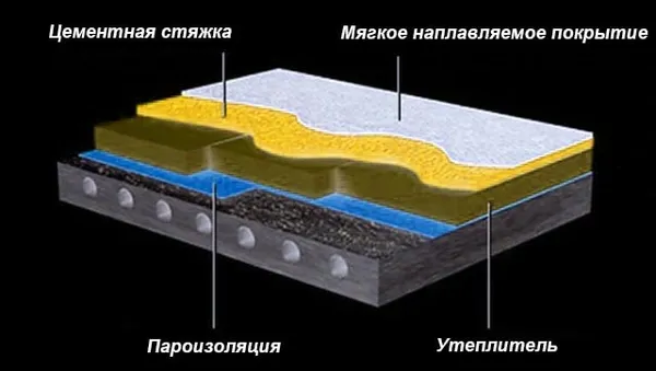 схема наружного утепления бетонной крыши