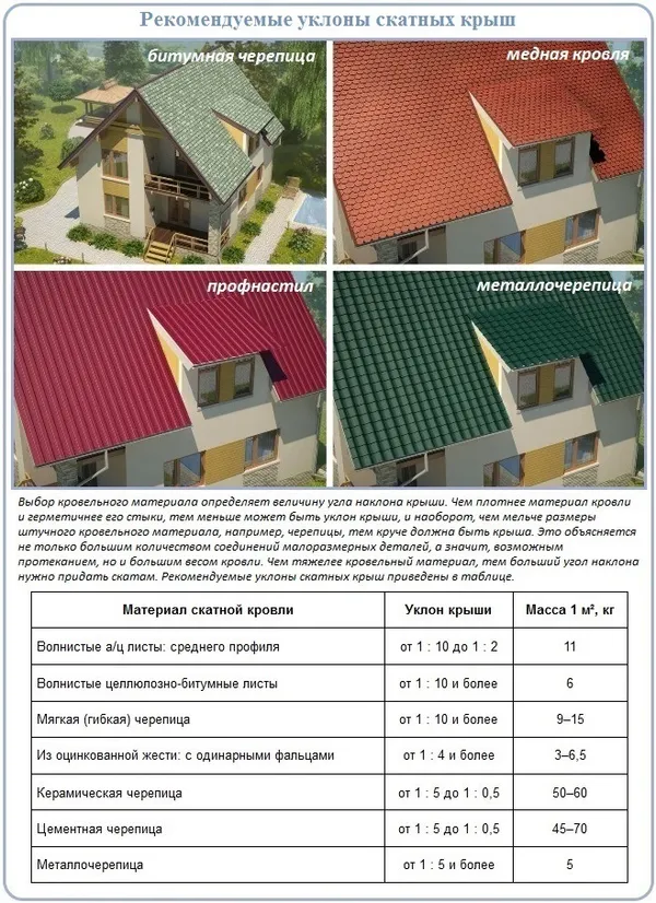 стропильная система двухскатной крыши каркасного дома