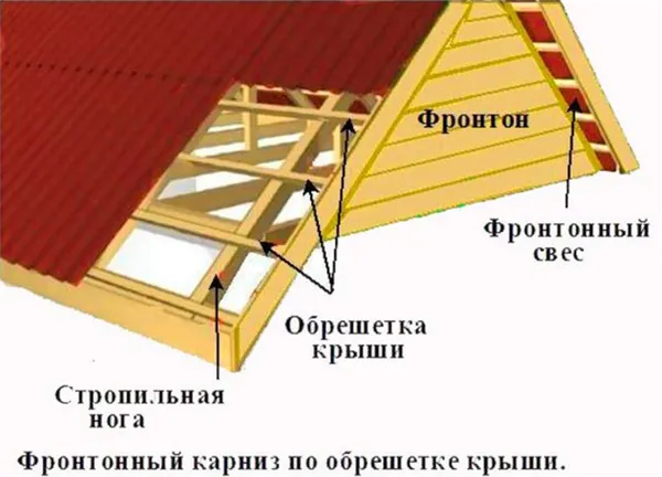двухскатная крыша своими руками: сборка, установка стропил, фото, видео 273