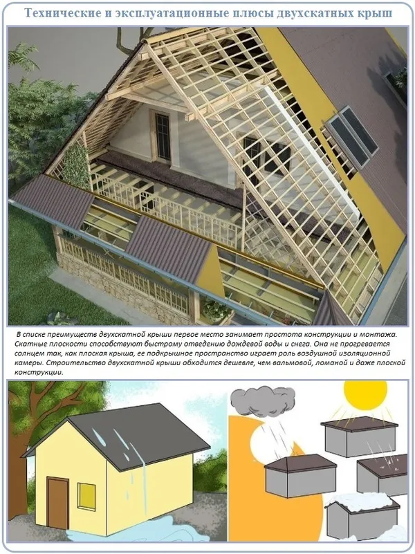 двухскатная крыша и ее преимущества в малоэтажном строительстве
