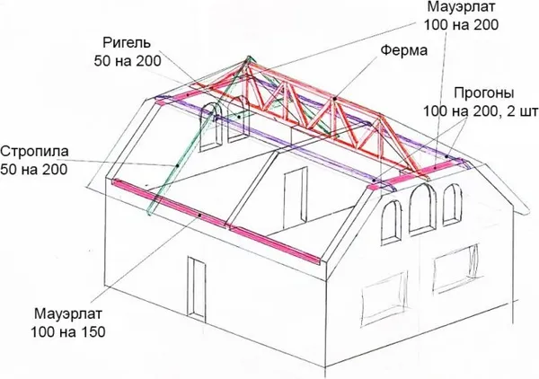 чертеж полувальмовой крыши в соответствии с индивидуальными требованиями