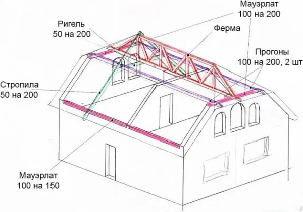 конструкция полувальмовых крыш