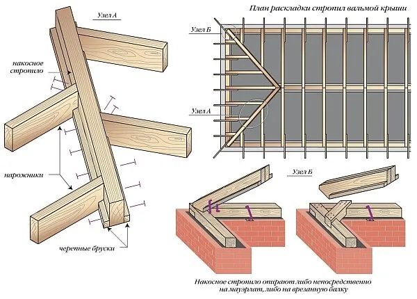 полувальмовая крыша: стропильная система, чертеж, фото