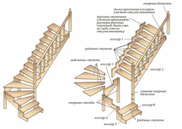 какими могут быть лестницы на второй этаж в деревянном доме: варианты конструкций и дизайна. лестница в деревянном доме на второй этаж. 15