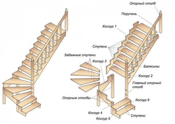 составные части лестницы
