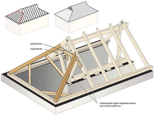 стропильная система четырехскатной крыши: датской полувальмовой 