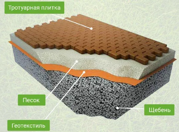 схема укладки тротуарной плитки на бетон