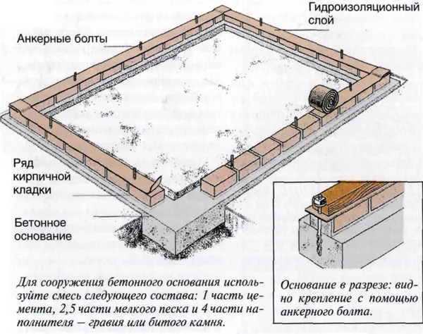 бетонный с кирпичом фундамент для теплицы