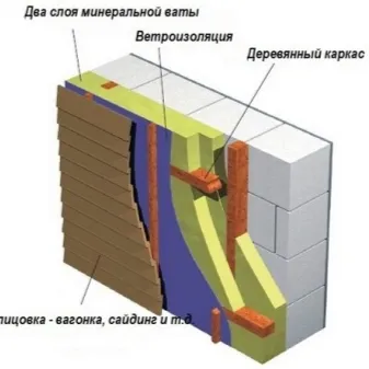 баня из керамзитобетонных блоков: инструкция по изготовлению. баня из керамзитобетонных блоков. 15