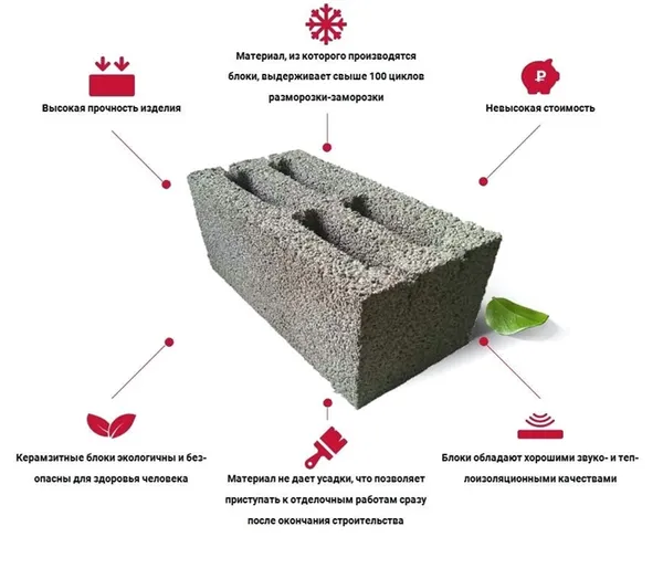 баня из керамзитобетонных блоков: инструкция по изготовлению. баня из керамзитобетонных блоков. 4