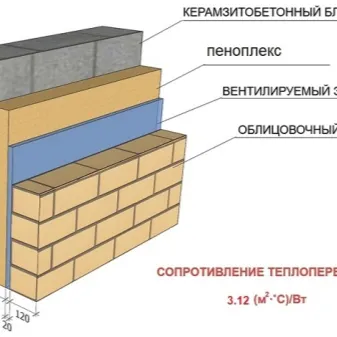 баня из керамзитобетонных блоков: инструкция по изготовлению. баня из керамзитобетонных блоков. 14