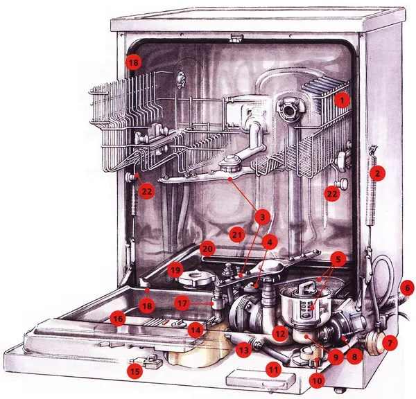 посудомоечная машина имеет сложную конструкцию и состоит из множества элементов