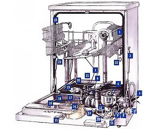схематический рисунок устройства посудомоечной машины bosch